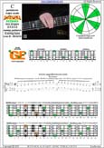 BAGED octaves C pentatonic major scale : 4G1:4E2 box shape (313131 sweep pattern) pdf